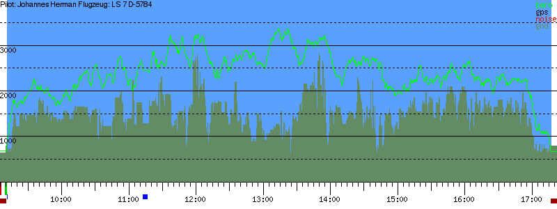 Barometer